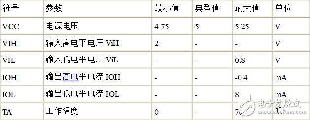 74ls138中文资料详解