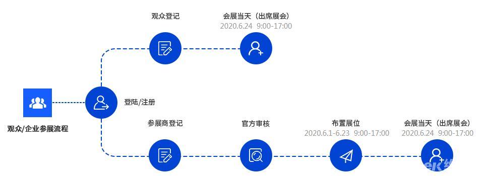 从WAIE 2020世界人工智能大会看未来五年AI发展