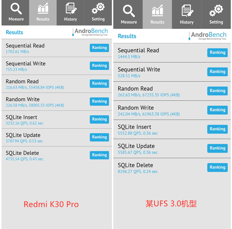 脚踩865旗舰价格底线 Redmi K30 Pro变焦版首发评测：这次下血本了