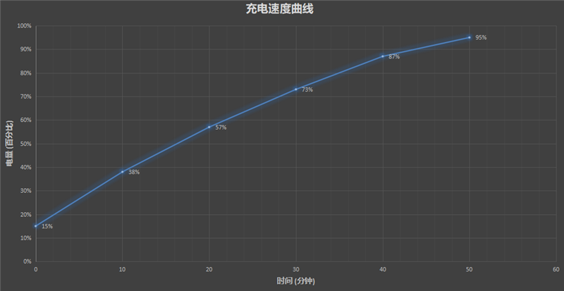 脚踩865旗舰价格底线 Redmi K30 Pro变焦版首发评测：这次下血本了