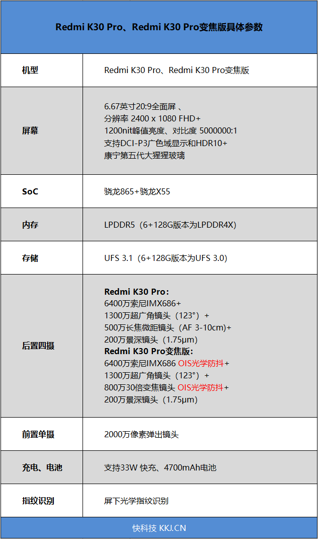 脚踩865旗舰价格底线 Redmi K30 Pro变焦版首发评测：这次下血本了