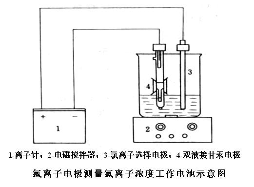 标准电极电势的定义是什么有什么实用价值