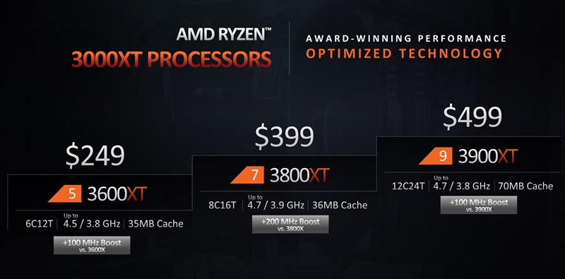 AMD的超频神U！锐龙9 3900XT/锐龙7 3800XT首发评测：Zen2单核性能被严重低估