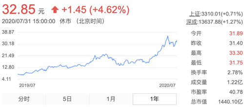 蓝思科技_副本