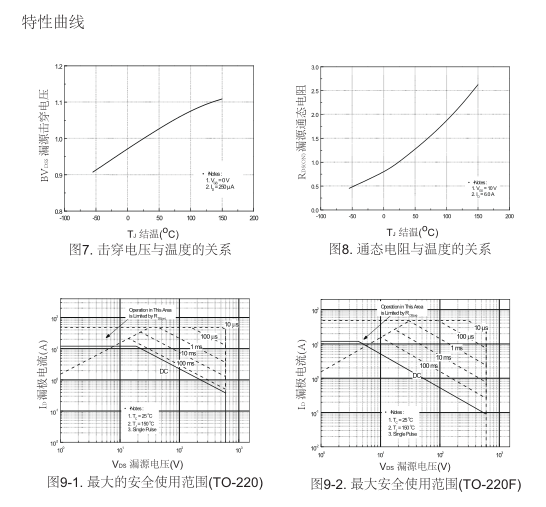 高压h桥pwm马达驱动mos管批发 高压h桥pwm马达驱动mos管批发