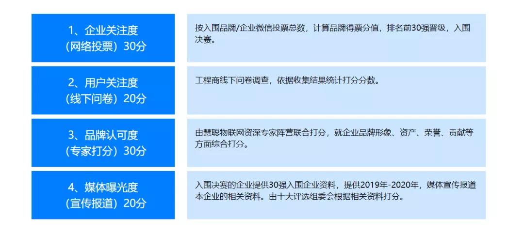 重磅丨“智联万物 共创新基”2020年(第十七届)中国物联网产业大会暨品牌盛会报名通道盛大开启!