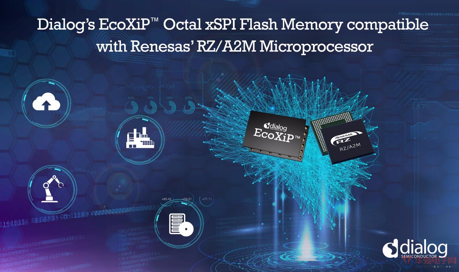 Dialog Renesas EcoXiP图片.jpg