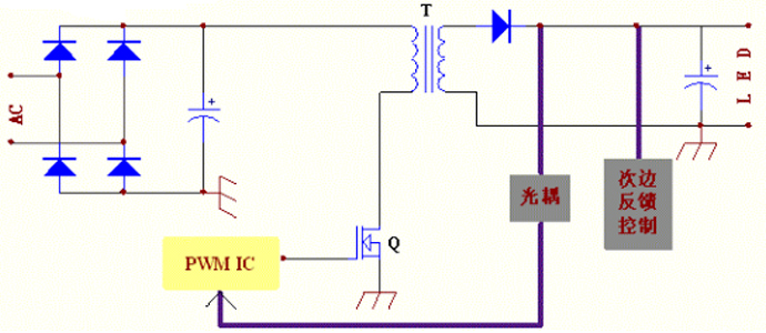 LED隔离型驱动方案