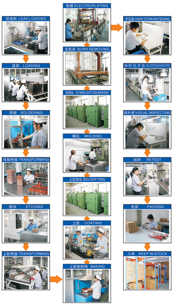 轴向型工艺流程.png 轴向型工艺流程.png