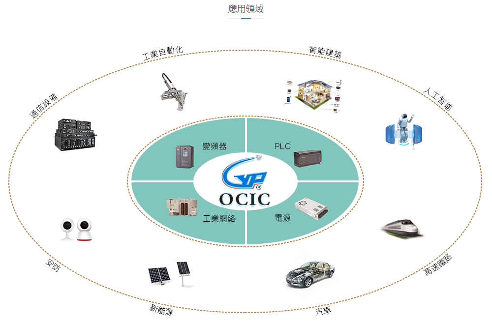 OCIC(卓睿科)的IC电子元件应用领域介绍