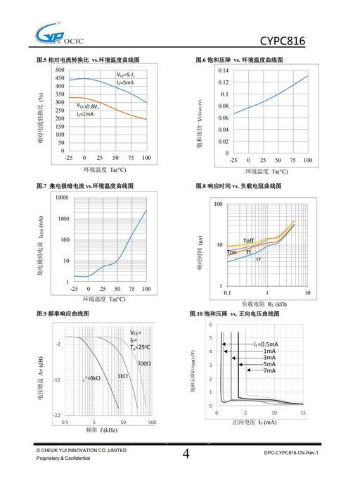 CYPC816-CN-Rev.1_03.jpg CYPC816-CN-Rev.1_03.jpg