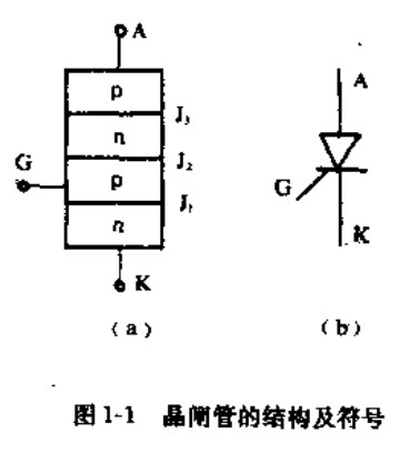 晶闸管分为哪几种晶闸管工作原理与种类