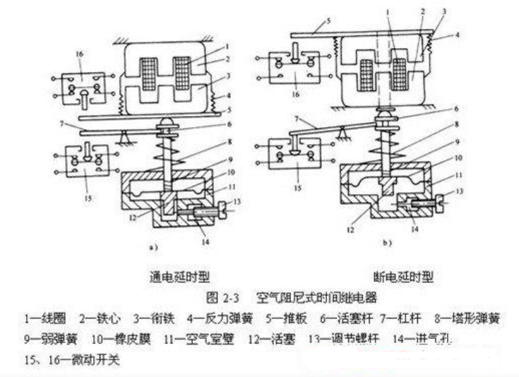 时间继电器的工作原理以及原理图