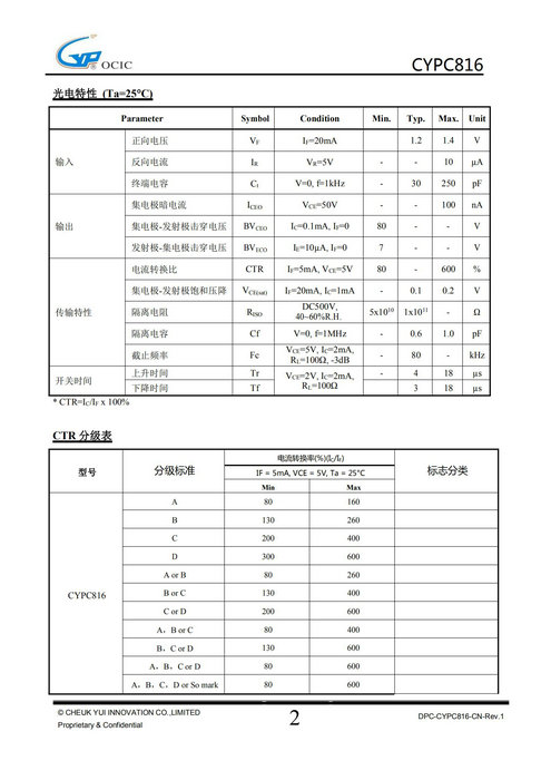 CYPC816-CN-Rev.1_01.jpg CYPC816-CN-Rev.1_01.jpg