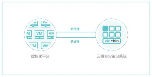 云祺容灾备份系统获2020中国软件技术大会技术创新产品奖