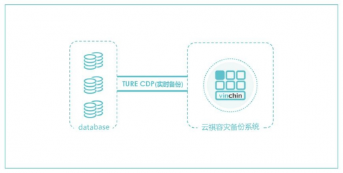 云祺容灾备份系统获2020中国软件技术大会技术创新产品奖