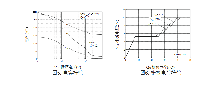 13A电流TK12A50D场效应管厂家 13A电流TK12A50D场效应管厂家