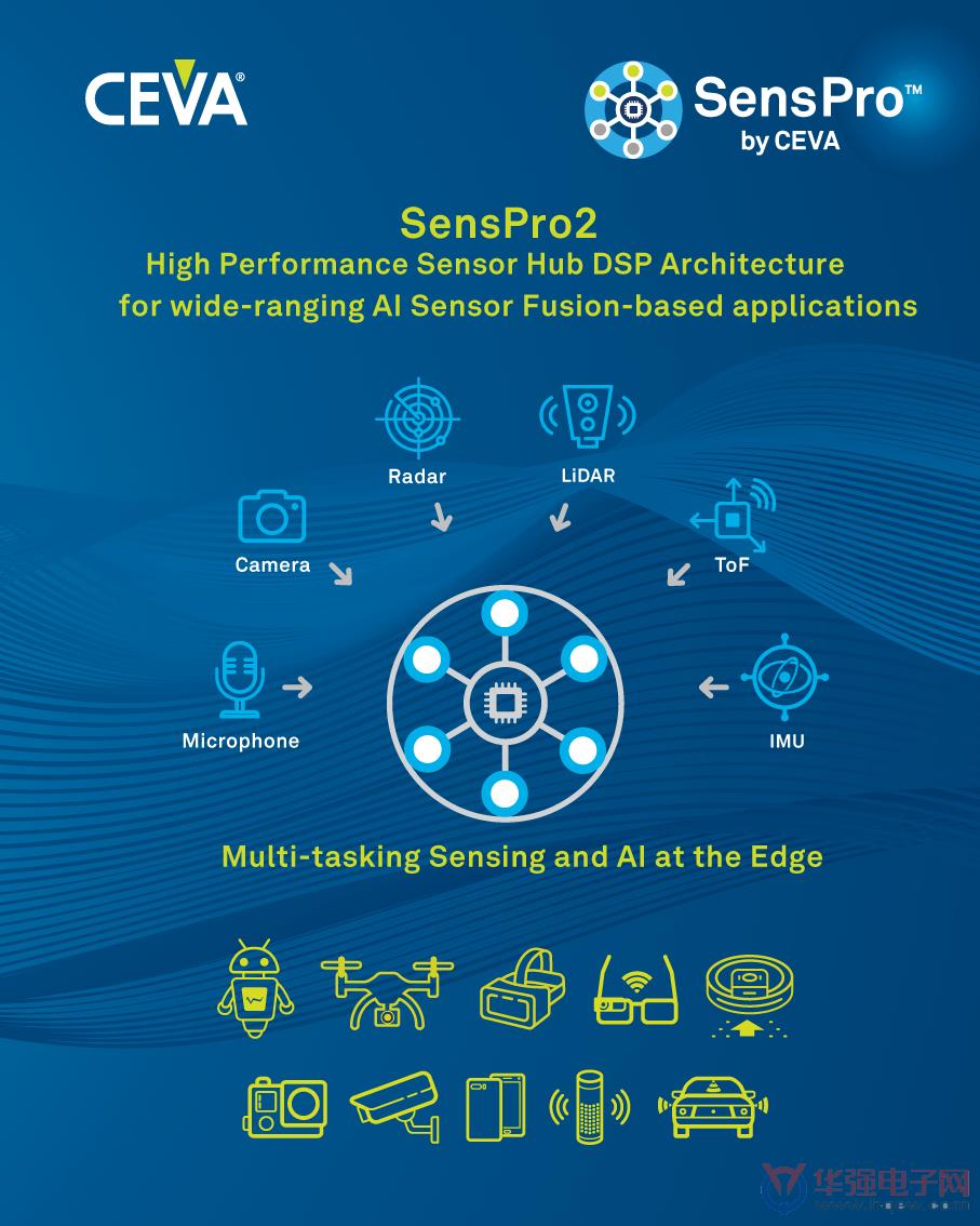 281.CEVA-SensPro2-Concept-Diagram.png