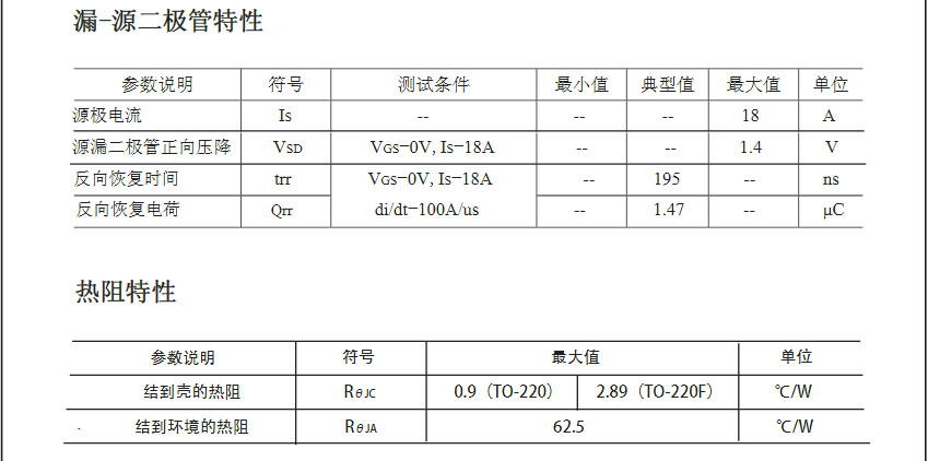 逆变器前级电路替换IRF640场效应管 逆变器前级电路替换IRF640场效应管