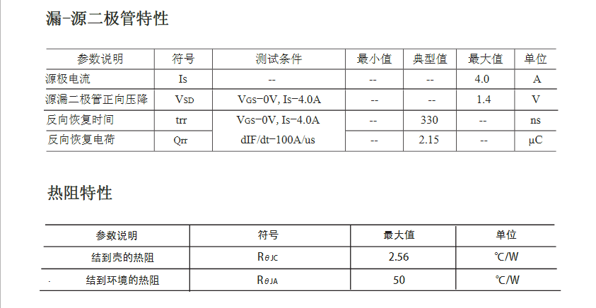 10A电流AC-DC开关电源FQP4N60 10A电流AC-DC开关电源FQP4N60