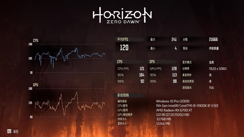 顶级八核的较量！锐龙7 5800X VS. i9-11900K：近3000元差距谁更值得购买