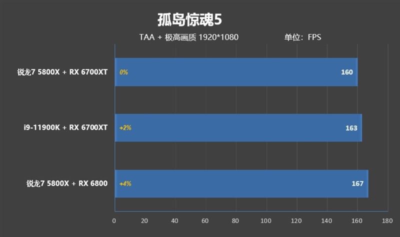 顶级八核的较量！锐龙7 5800X VS. i9-11900K：近3000元差距谁更值得购买