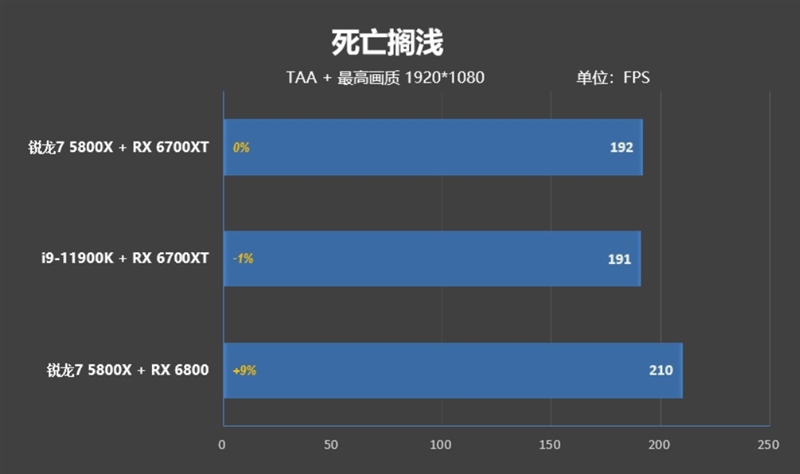 顶级八核的较量！锐龙7 5800X VS. i9-11900K：近3000元差距谁更值得购买