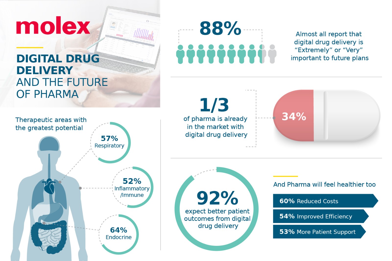 MOL479. Digital Drug Delivery_Infographic_4x6.jpg