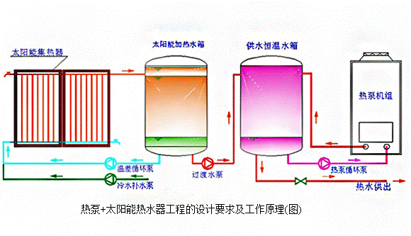 太阳能热水器原理图