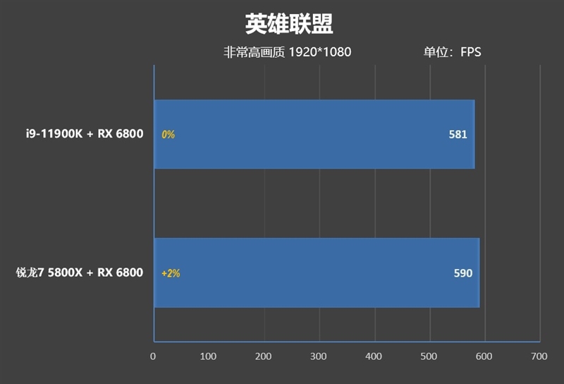 顶级八核的较量！锐龙7 5800X VS. i9-11900K：近3000元差距谁更值得购买