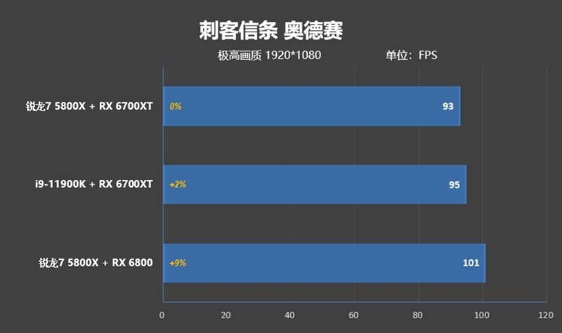 顶级八核的较量！锐龙7 5800X VS. i9-11900K：近3000元差距谁更值得购买