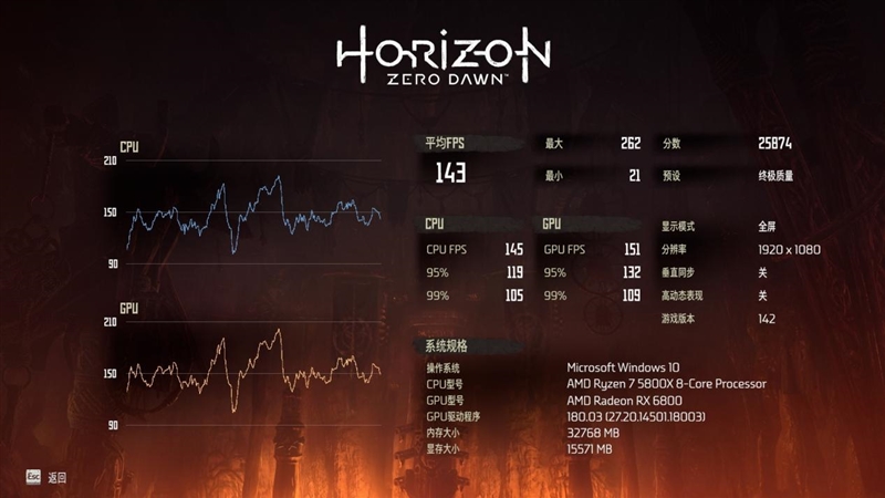 顶级八核的较量！锐龙7 5800X VS. i9-11900K：近3000元差距谁更值得购买