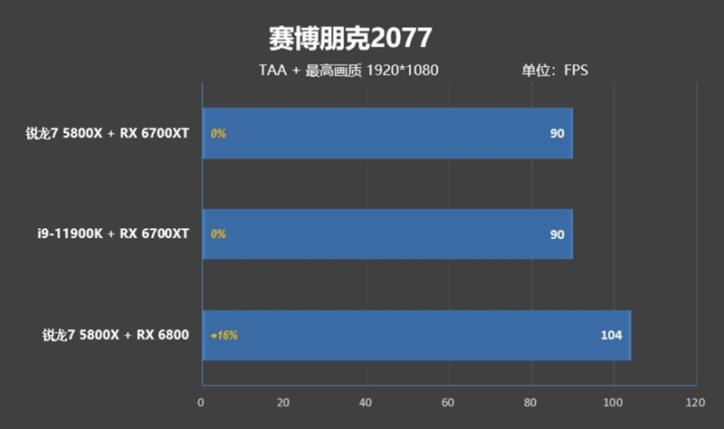 顶级八核的较量！锐龙7 5800X VS. i9-11900K：近3000元差距谁更值得购买
