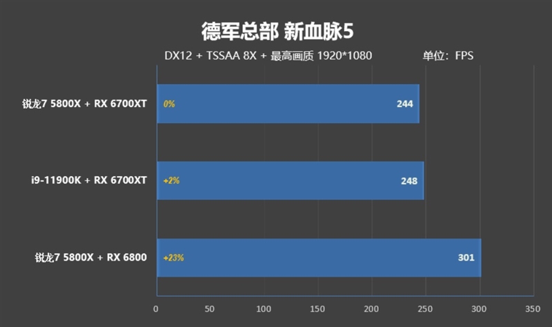 顶级八核的较量！锐龙7 5800X VS. i9-11900K：近3000元差距谁更值得购买