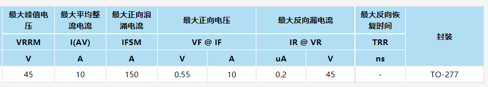 固得沃克贴片肖特基势垒二极管10U45参数 固得沃克贴片肖特基势垒二极管10U45参数