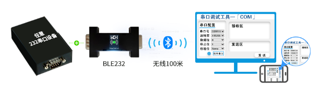 无线转接器通过蓝牙连接电脑实现RS232接口设备的在线调试