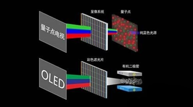 oled技术是什么oled技术结构及发光原理介绍