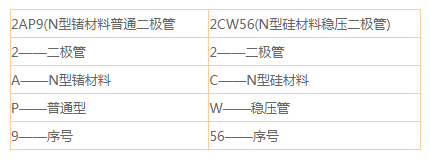 国产二极管型号命名案例 国产二极管型号命名案例