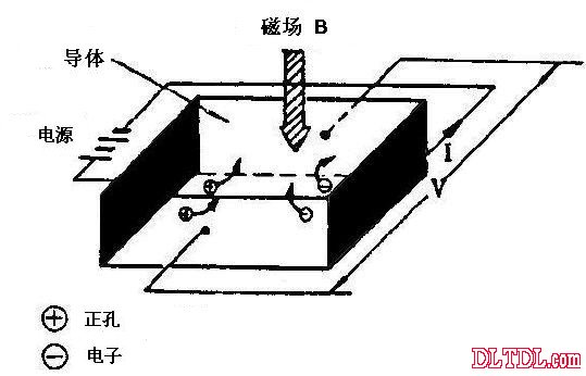 霍尔元件工作用原理