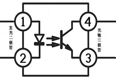 光电耦合器要如何进行工作？光电耦合器工作原理及作用介绍