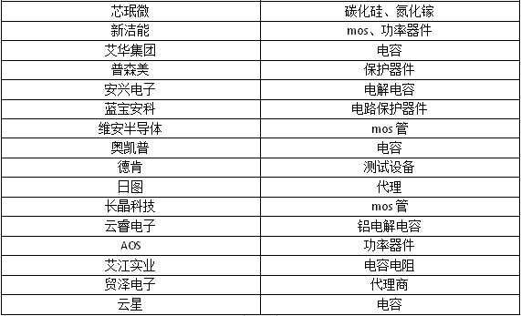 峰会展示企业