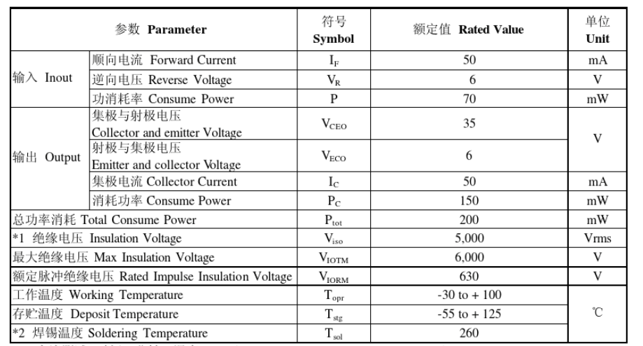 奥伦德ORPC-817参数 奥伦德ORPC-817参数