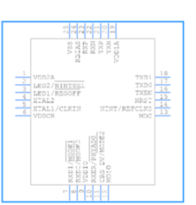 LAN8720A-CP-TR引脚图