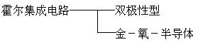 霍爾元件依制造方法分類時的種類