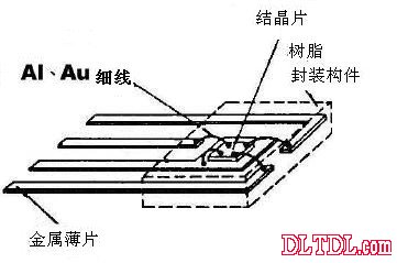 霍尔集成电路的构造