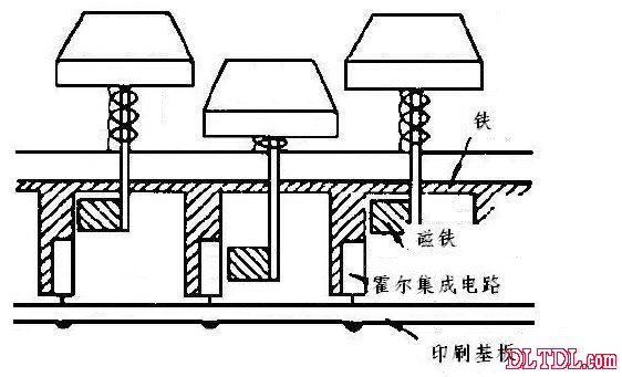 使用霍尔集成电路的开关