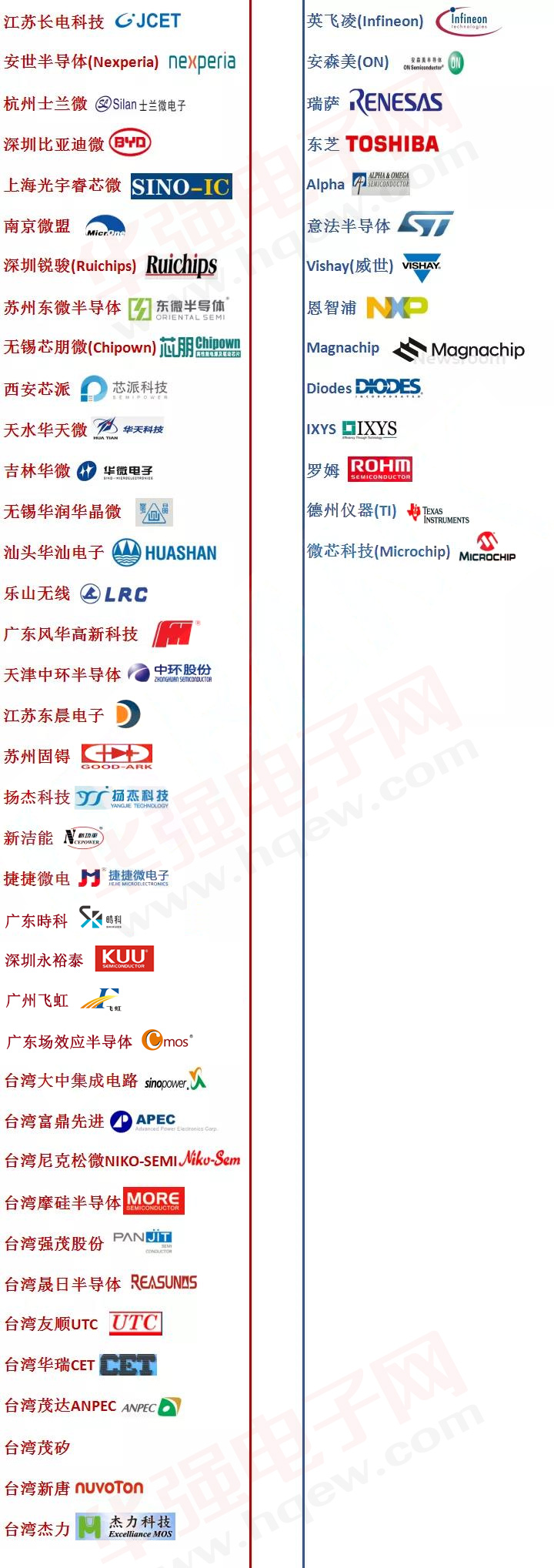 MOSFET国内品牌原厂和国外厂家对比.jpg MOSFET国内品牌原厂和国外厂家对比.jpg