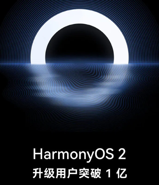 1、余承东：鸿蒙 HarmonyOS 2 升级用户数突破 1 亿