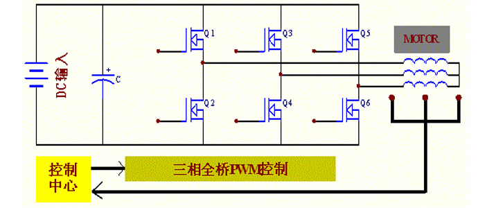 电动车控制器应用方案 电动车控制器应用方案