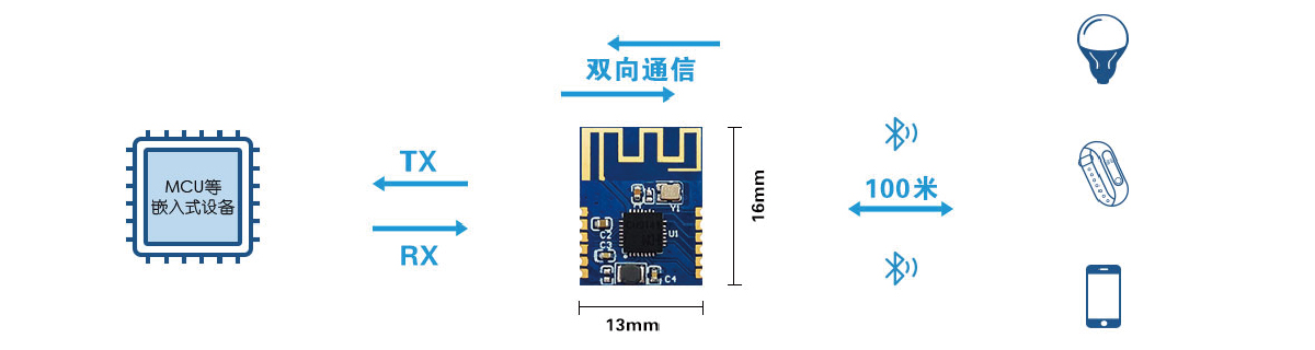 CH9141蓝牙串口应用方案 CH9141蓝牙串口应用方案